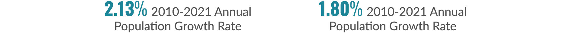 County Annual Population Growth