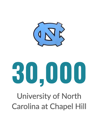 UNC Apple