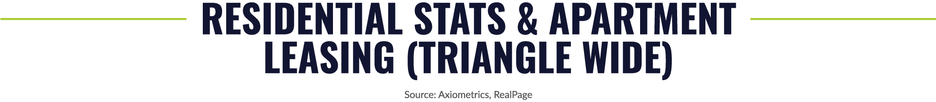 Residential Stats & Apartment Leasing (Triangle Wide)