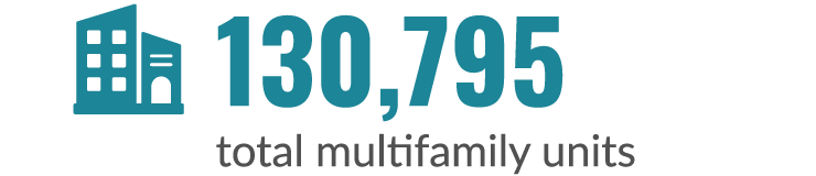 130,795 Total Multifamily Units