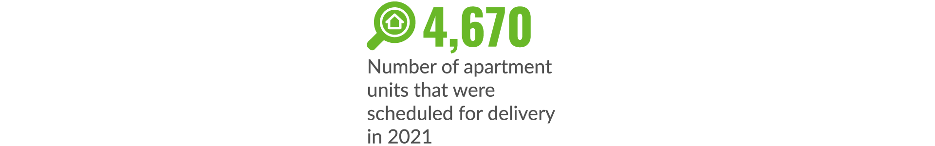 4,670 apartments units scheduled for delivery