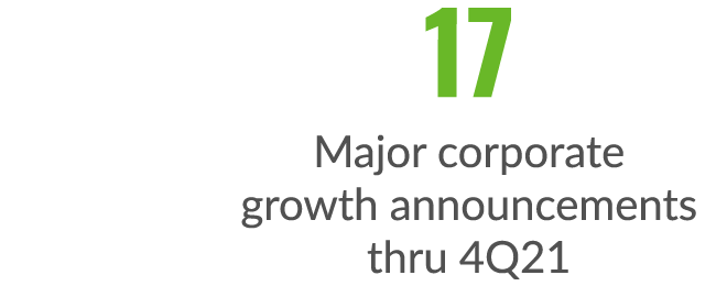 Corporate Growth Announcements