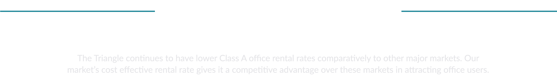 Comparative Cost Per Square Feet for Office Space