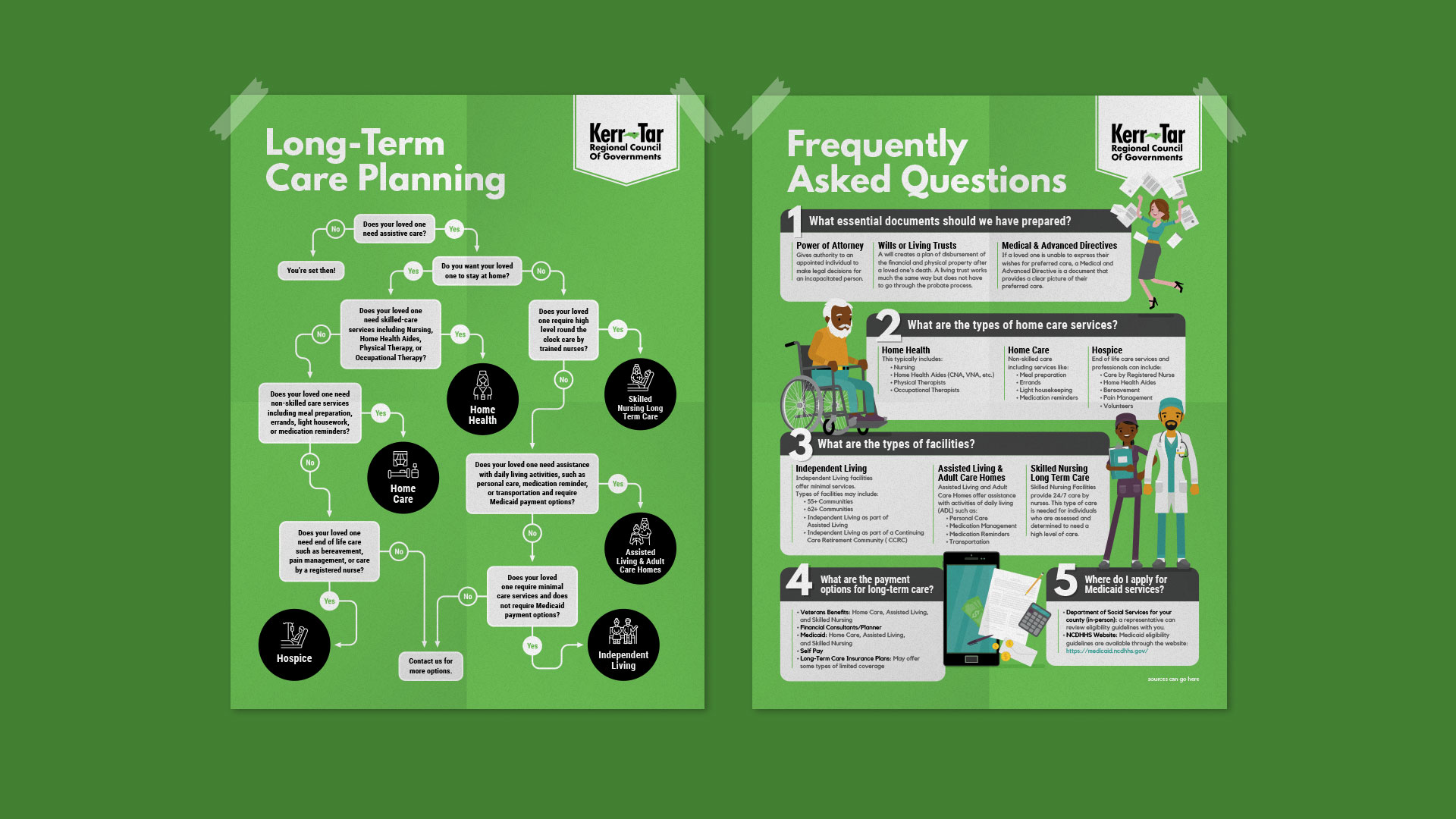 Kerr Tar Infographic